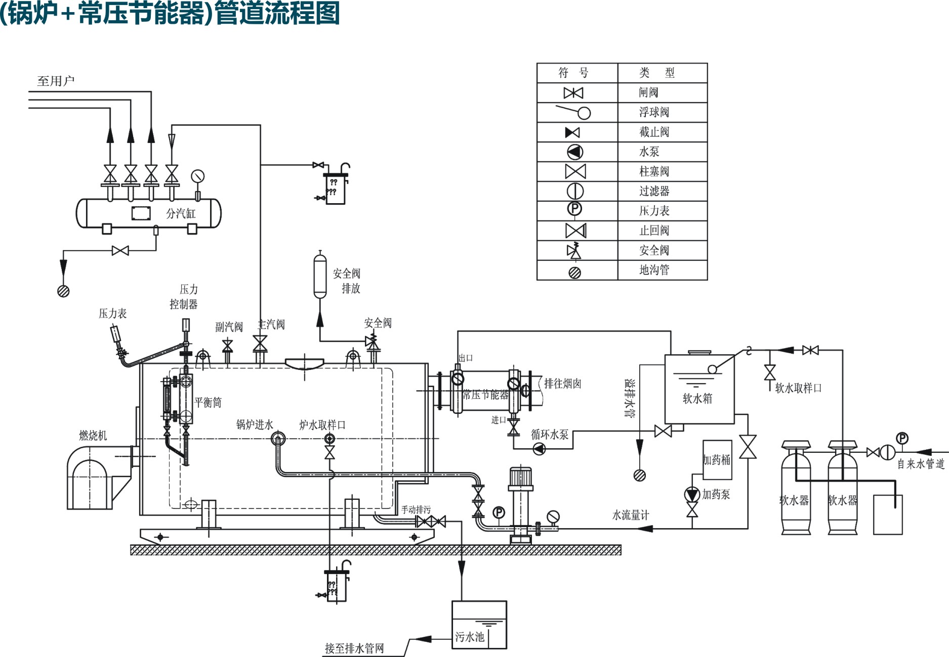 锅炉管道流程图