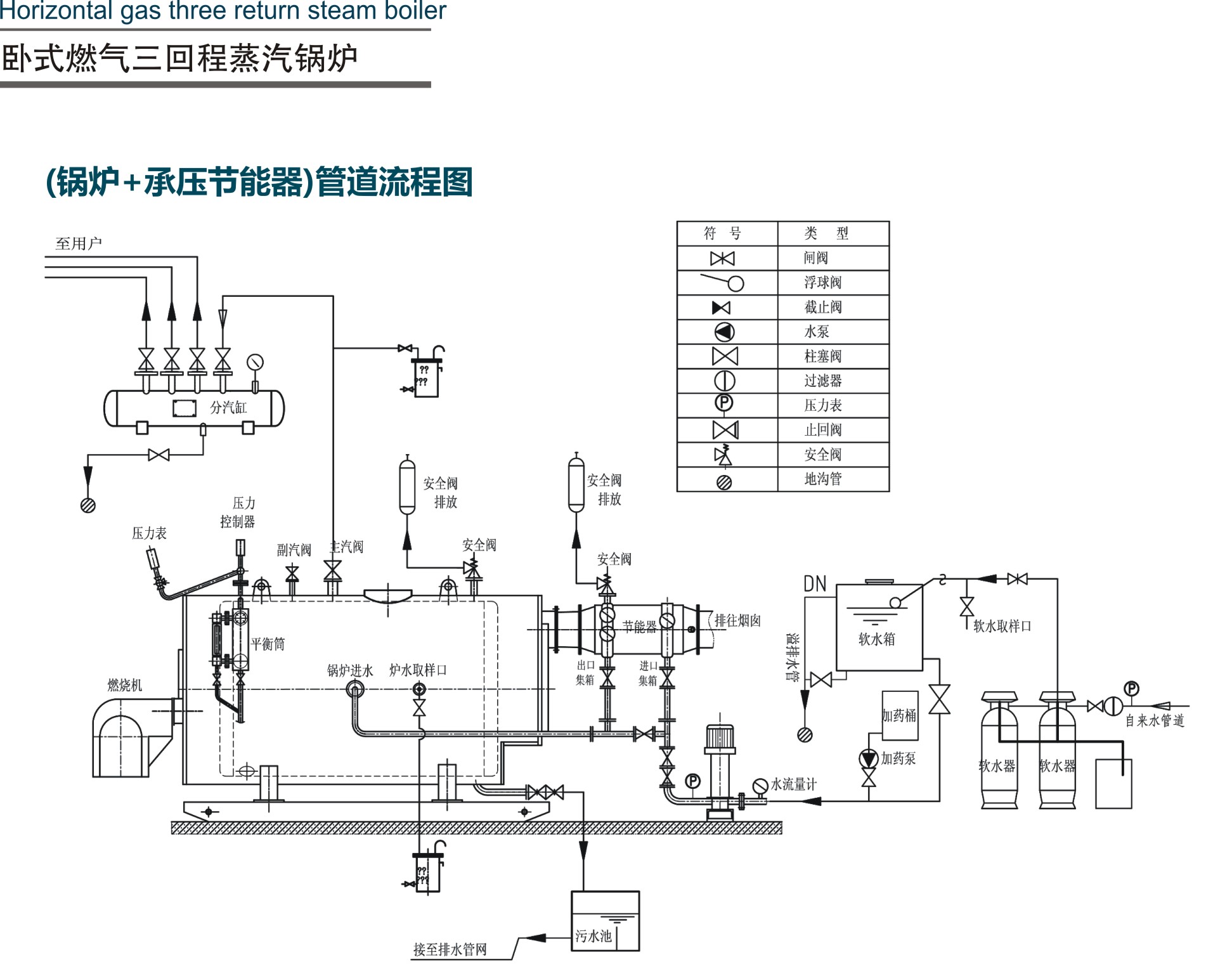 锅炉管道流程图