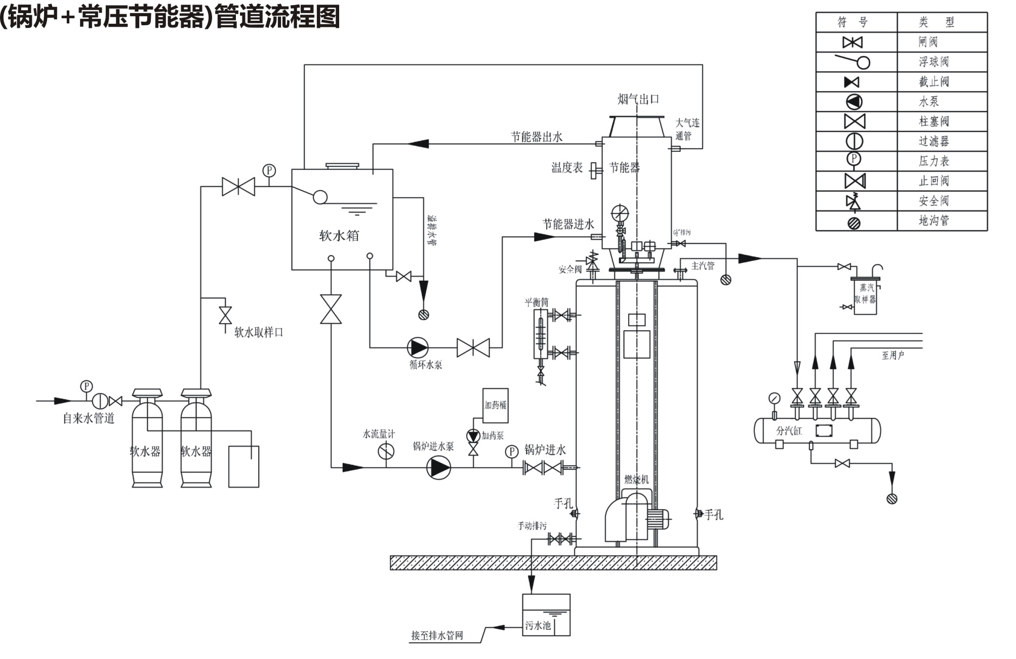 蒸汽锅炉管道流程图